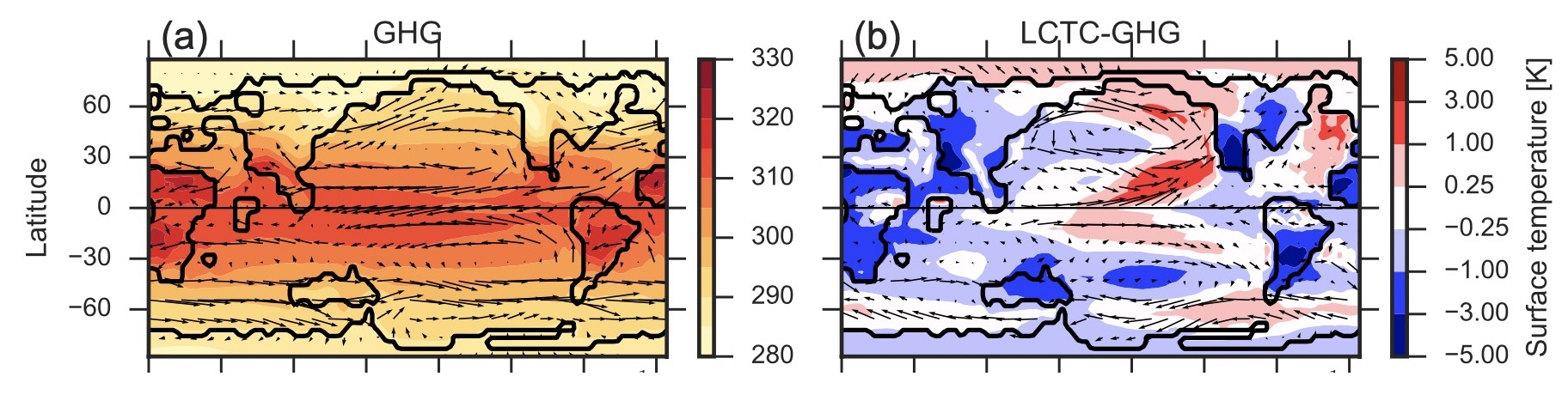 Atmospheric circulation in a much warmer Earth, simulations using alternative warming scenarios for the Eocene