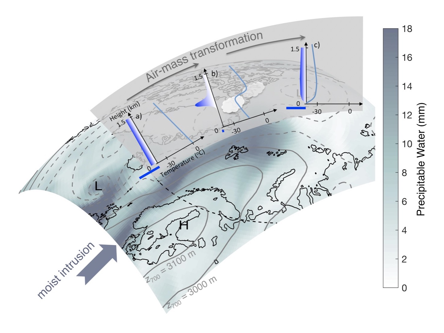 Workshop on Arctic airmass transformations