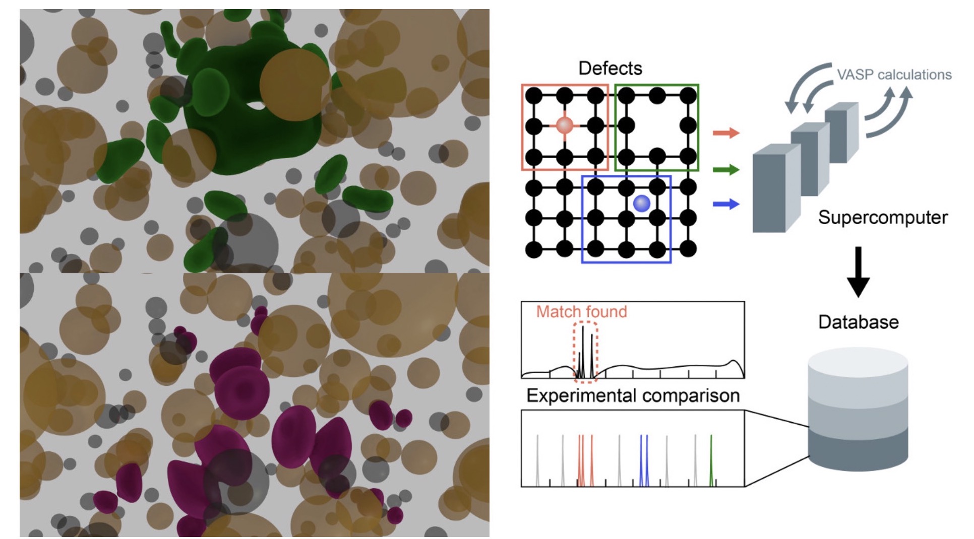 Theoretical Characterization of Point Defects in Silicon Carbide and Other Materials