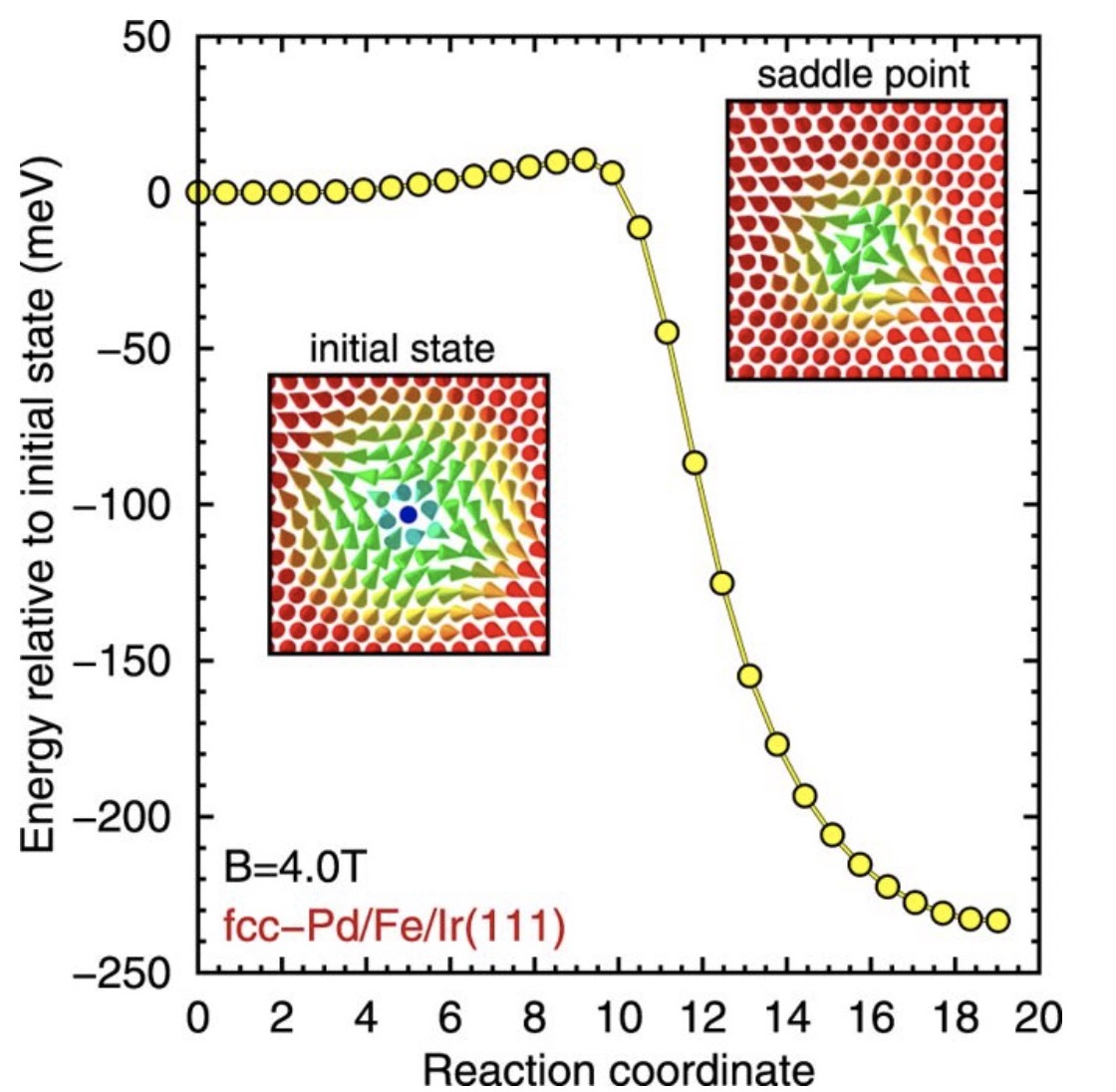 Enhanced skyrmion stability due to exchange frustration