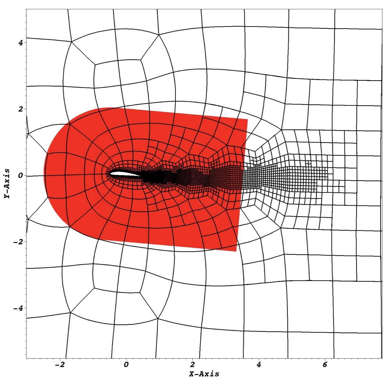 Non-conformal simulations in the high-order code Nek5000